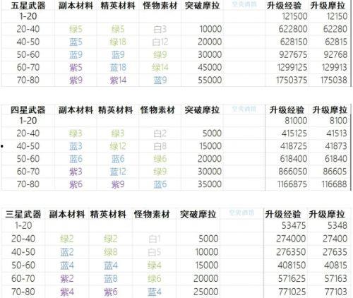 原神最新返场爆料时间表,时间表揭晓，热门角色即将回归！  第1张